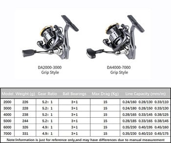 Spinning Fishing Reel Max Drag 15kg 5.2:1 Bait Surfcasting Sea Jigging Carp Reel Ultralight Reel Fishing Accessories σε προσφορά