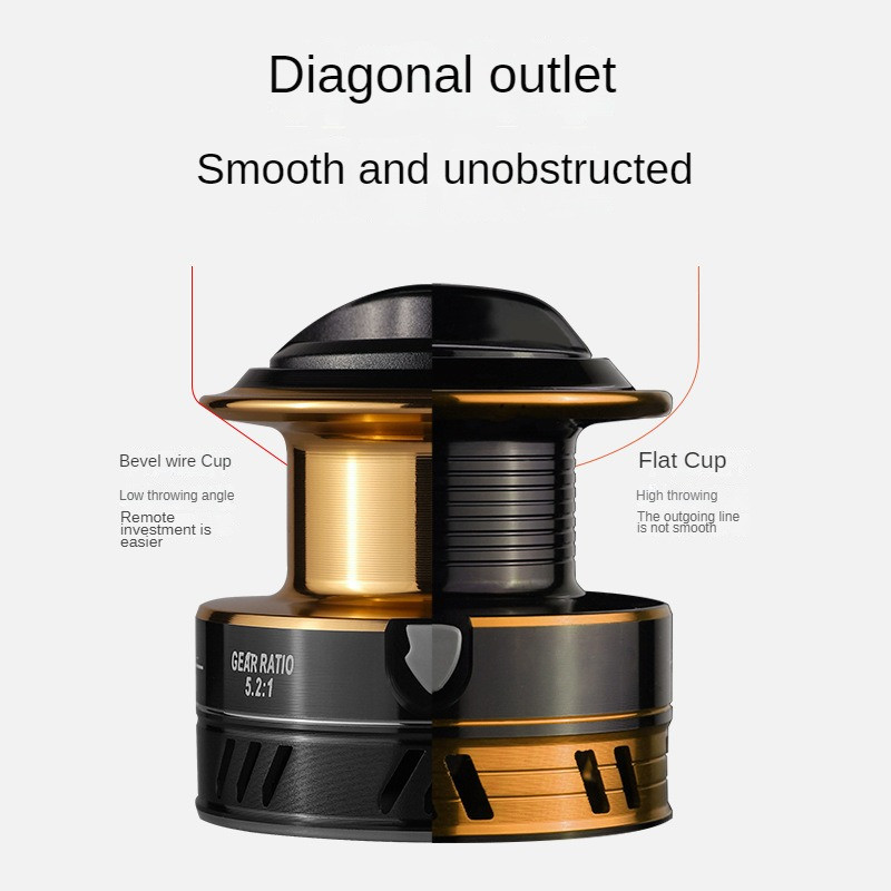 Visa metalinė žūklės ritė Meškeriojimo ritė Metalinė EVA rankena spiningo ritė, skirta karpiams sūriame vandenyje, gėlavandenėje žūklės ritėje
