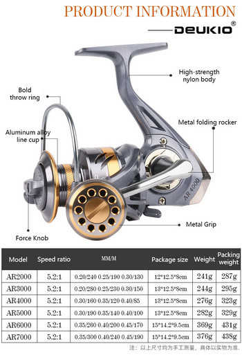 HEWEIU Deukio Fishing Lake 12 кг 5.2 1 река 2bb Риболовни макари с фалшива стръв Kastking Ar 2000 7000 Специална оферта