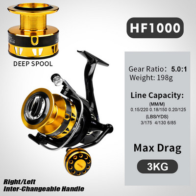 Dvigubo guolio meškeriojimo ritė, skirta ilgam užmetimui su spiningu meškere ir balansine meškerės meškerės ritele žvejybos įrankiai Shimano ritė