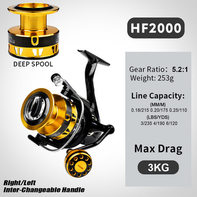 Dvigubo guolio meškeriojimo ritė, skirta ilgam užmetimui su spiningu meškere ir balansine meškerės meškerės ritele žvejybos įrankiai Shimano ritė