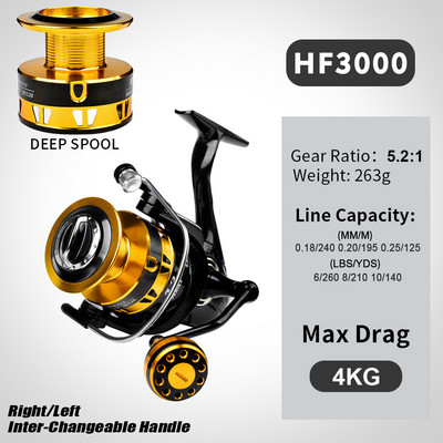 Dvigubo guolio meškeriojimo ritė, skirta ilgam užmetimui su spiningu meškere ir balansine meškerės meškerės ritele žvejybos įrankiai Shimano ritė