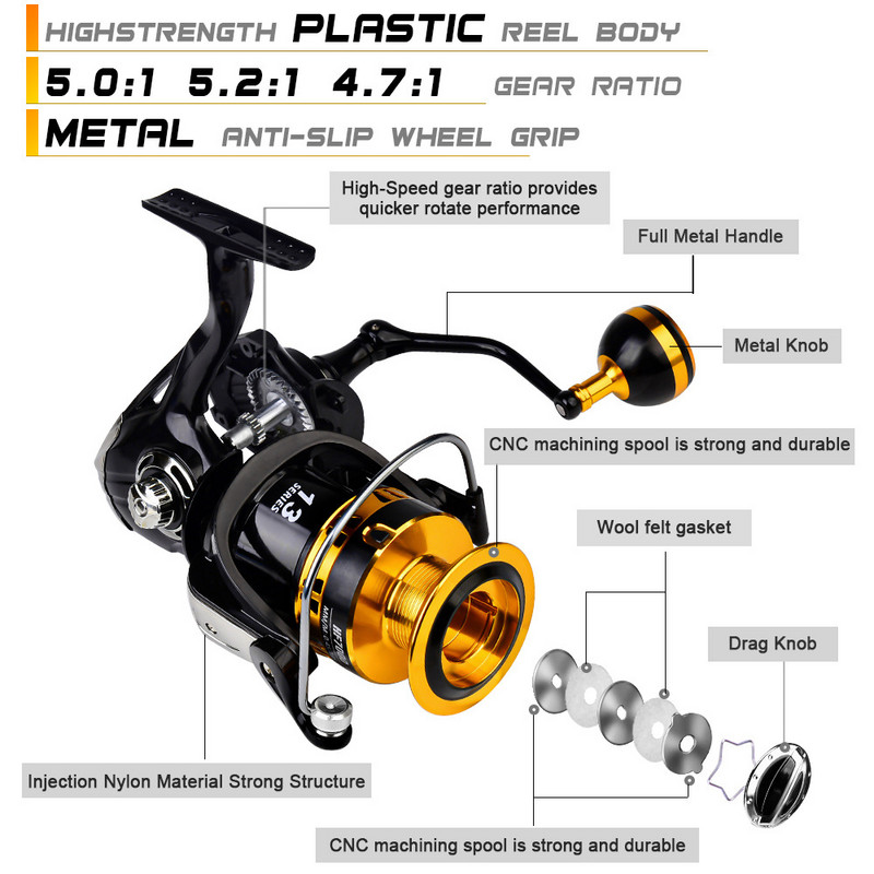 Dvigubo guolio meškeriojimo ritė, skirta ilgam užmetimui su spiningu meškere ir balansine meškerės meškerės ritele žvejybos įrankiai Shimano ritė