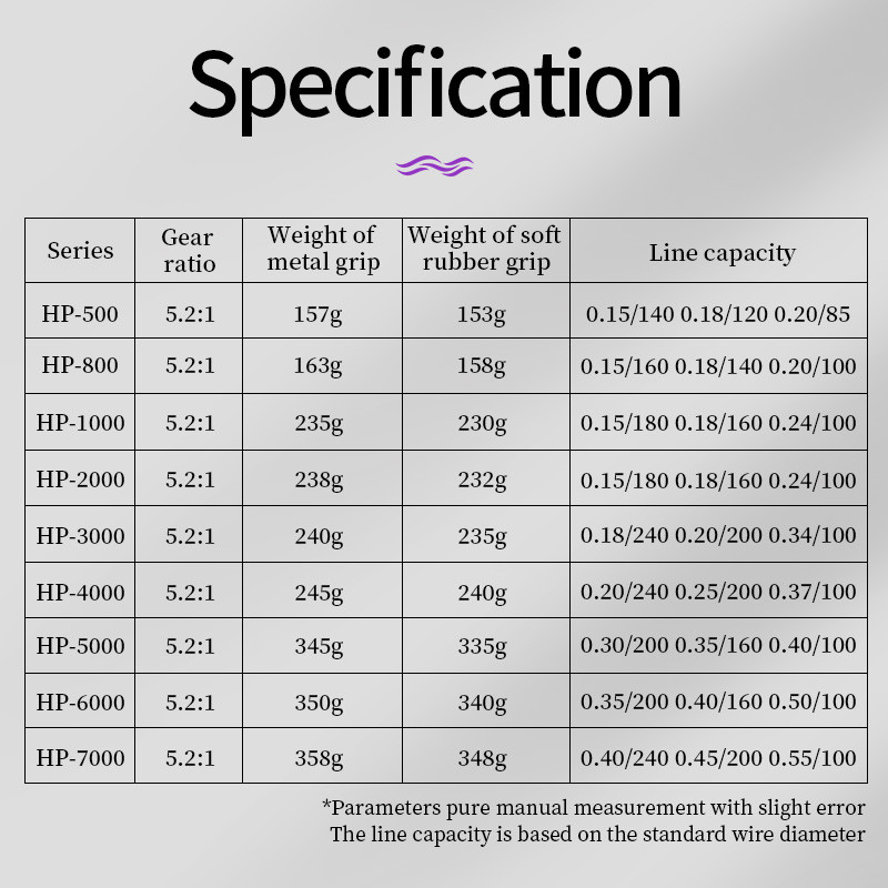 LINNHUE spiningo ritė HP500-7000 metalinė EVA rankena, maksimalus pasipriešinimas 10 kg ritės žvejybos reikmenys, įranga, skirta žvejybos ritėms Pesca