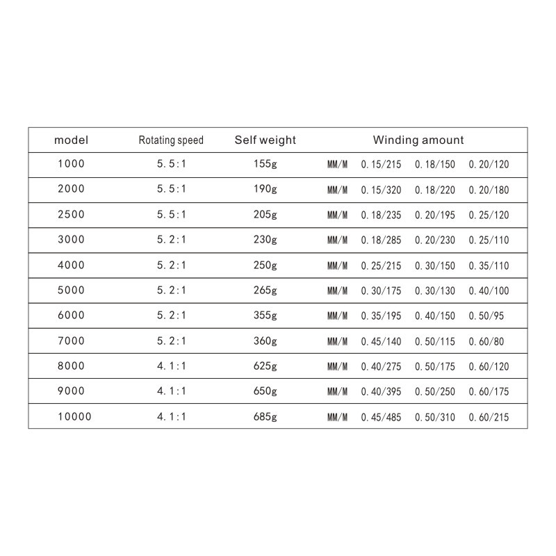 KANGLUO 2000-10000 seeria püügirull 5.2:1 12BB vasak-/parempoolne püügirull kõikidele veekogudele
