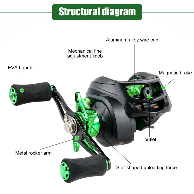 Universaalne lõhkemisvastane õngenööri rull, 7.2:1 kerge metalltraadiga tass magevee merevee jaoks