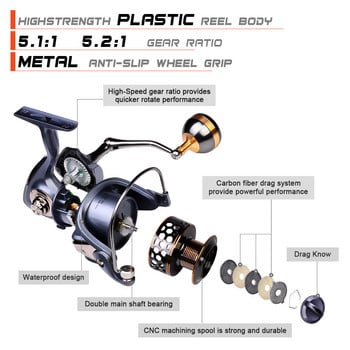 Fishing Reel 2000-7000 Series Drag 21kg Metal/EVA Ball Grip Bool Spinning Reel Καρούλι αλμυρού νερού για κυπρίνος τροχός ψαρέματος Pesca