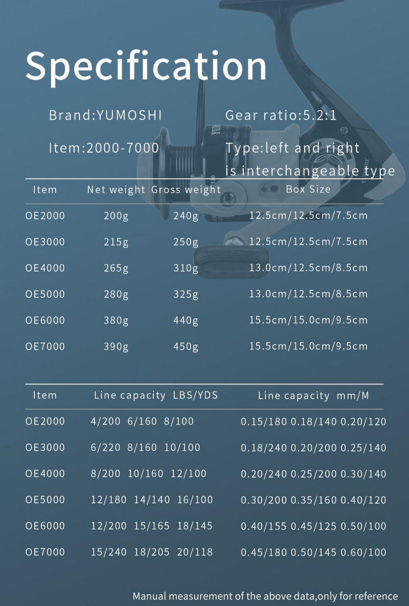 BAKAWA Fishing Reel OE Green 5,2:1 Αναλογία μετάδοσης Υψηλής ταχύτητας Ισορροπία Περιστρεφόμενα πηνία Θαλασσινού νερού Τροφοδότης ψαρέματος κυπρίνου γλυκού νερού