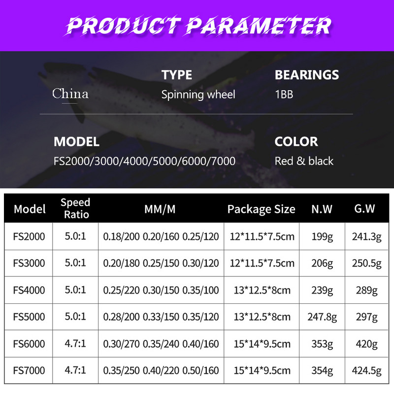 Rola za ribolov u slanoj vodi, veličina 2000-7000, metalna špula, EVA gumb, 5,0:1 omjer prijenosa, kotač za ribu