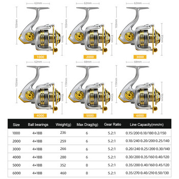 Υψηλής ποιότητας Fishing Spinning Reel Max Drag 8kg Metal Spool Fishing Reel Gear Ratio 5,2:1 Metal Line Cup Sea Fishing Tackle