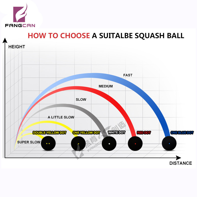 1 vnt profesionalus guminis skvošo kamuolys, skirtas skvošo raketei Red Dot Blue Bot kamuoliukas, greitas pradedantiesiems arba besitreniruojantiems