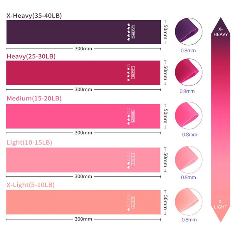 Fitneso elastinės varžos juostos Namų treniruotės jogos sporto pasipriešinimo juostos Tempimo Pilateso Crossfit treniruotės treniruoklių salės įranga