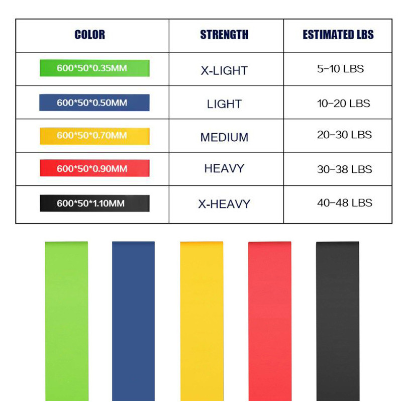 Lateks Vastupanupaelad Vastupanuliigid Bandas De Resistencia Jõusaal Elastikud Fitness Sport Kumm Fitness Rihmad Elastsed Treeningud