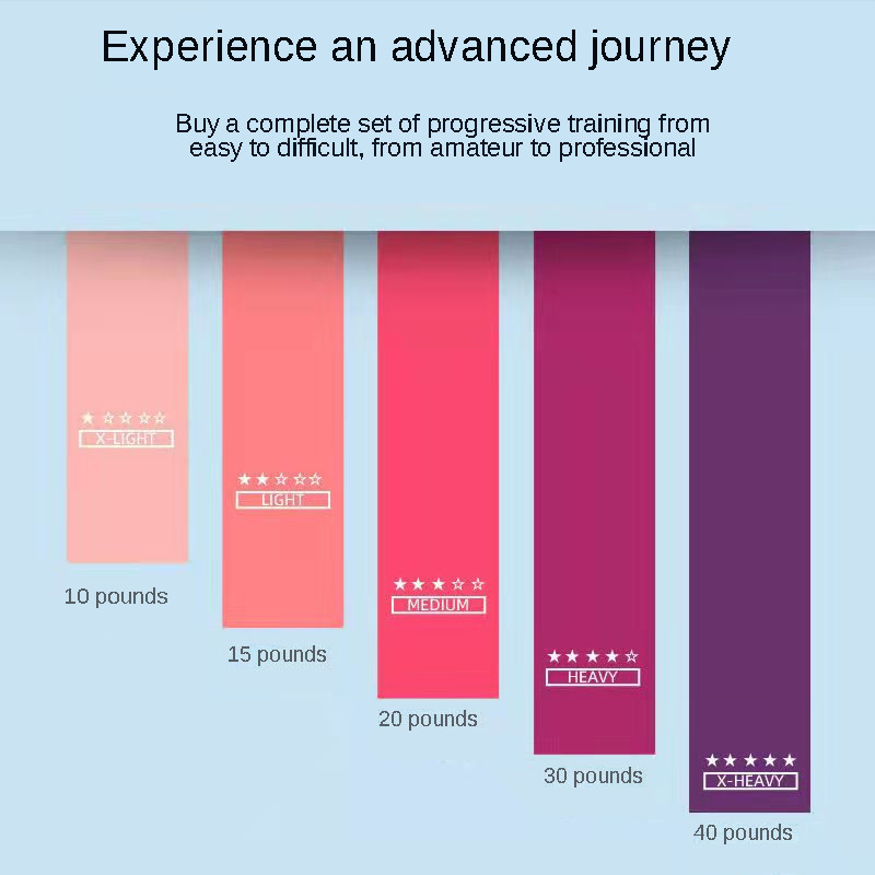 Treening Fitness Kummist Jooga Vastupanupaelad Kodu Jõusaal Elastne igeme Pilatese treeningvarustus Kulturism Naiste Kaal Sport
