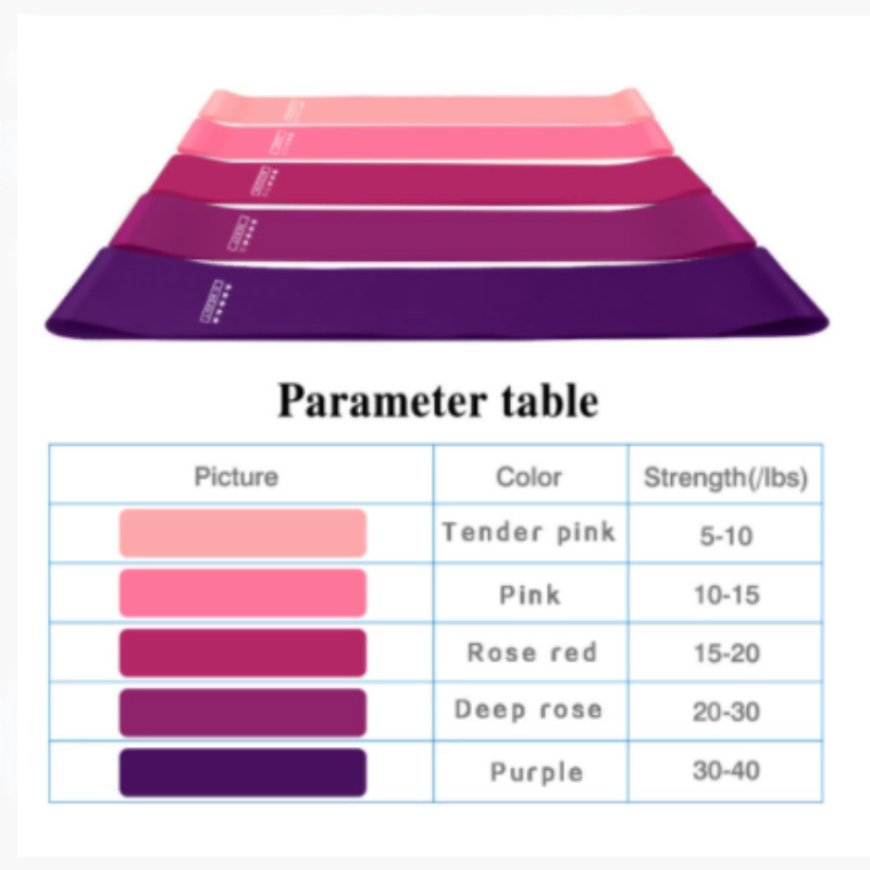 Treening Fitness Kummist Jooga Vastupanupaelad Kodu Jõusaal Elastne igeme Pilatese treeningvarustus Kulturism Naiste Kaal Sport