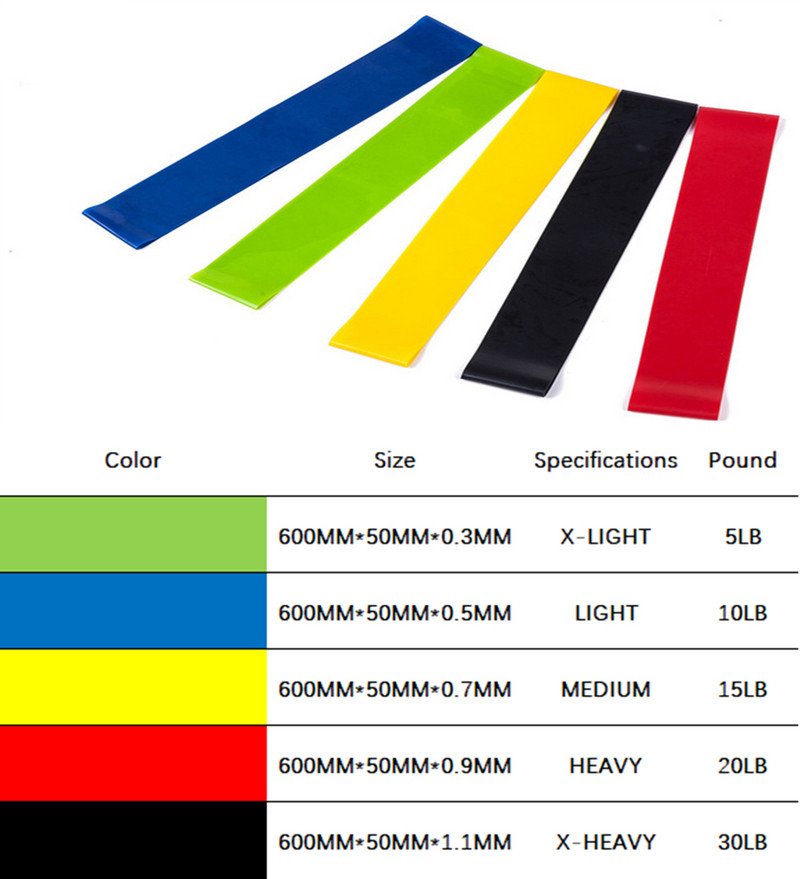 Jogos „Crossfit“ atsparumo juostos 5 lygių guminės treniruočių traukimo virvės, skirtos sportiniam „Pilates“ išplėtimo dantenų treniruoklių salės treniruočių įrangai