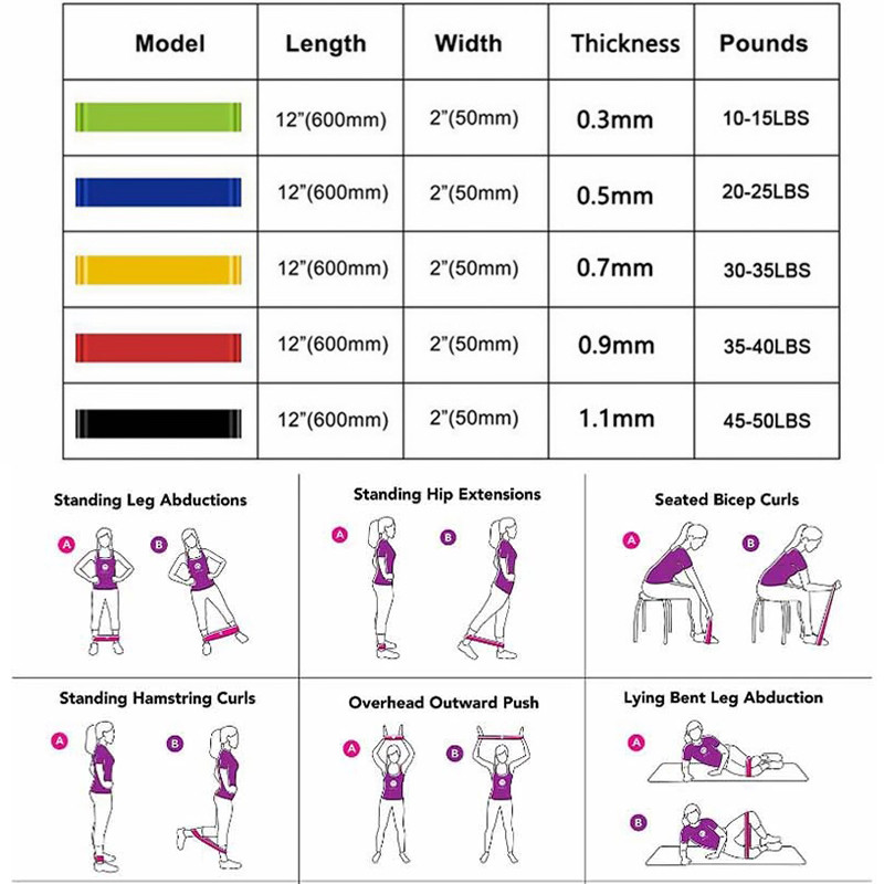 10-50 lbs Bandă de rezistență pentru yoga Bandă de cauciuc Banda elastică de fitness Antrenament Gym Pilates Exercițiu Echipament de antrenament în interior