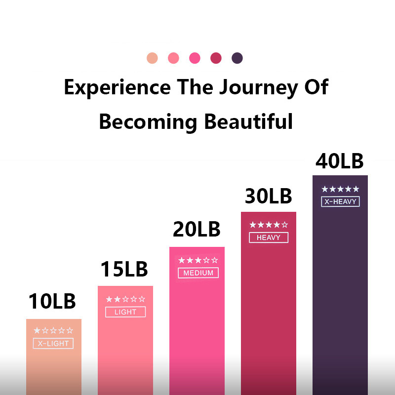 Φορητά ζώνες αντίστασης προπόνησης Fitness Ελαστικά λαστιχένια λάστιχα Προπόνηση Προπόνηση Γυναίκες Γυμναστήριο Σπίτι Γιόγκα Strength Pilates Crossfit