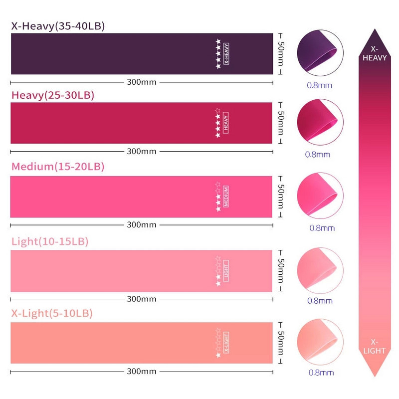 Γυμναστήριο με Elastic Bands Εξοπλισμός προπόνησης γυμναστικής, Ζώνες αντίστασης γιόγκα, εύρεση όγκου άσκησης, προπόνηση γυμναστικής, bodybuilding, πιλάτες