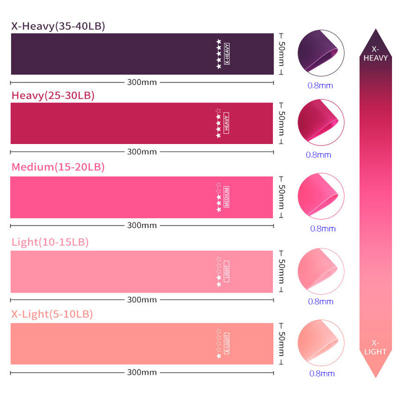 Elastinės juostos, skirtos treniruotėms, atsparumo juostoms, treniruotėms, treniruotėms, jėgos treniruotėms, dantenoms, pilateso sportui, Crossfit treniruotėms
