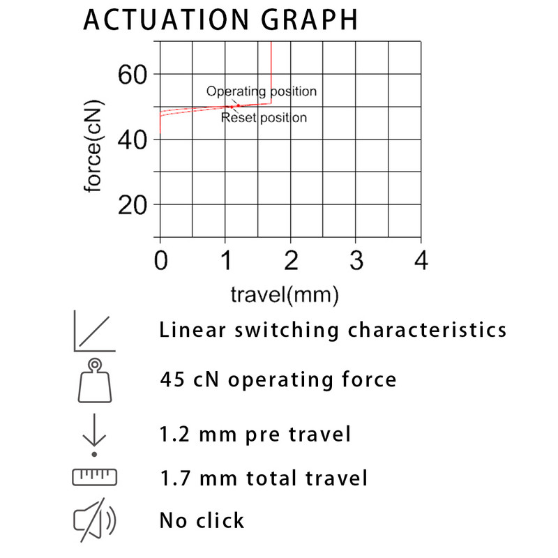 10 tk/partii Outemu madala profiiliga lülitid punased mehaaniliste nuppude jaoks Hitboxi madalama sõidukauguse mehaaniline klaviatuur