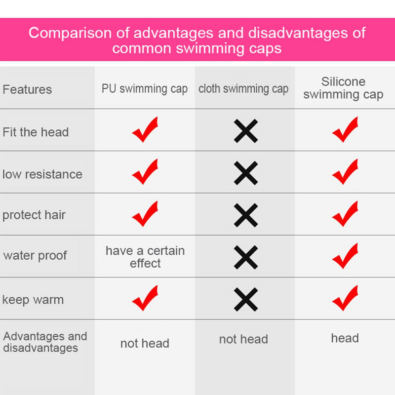 Felnőtt úszózuhany sapkák hosszú, rövid hajhoz, vízálló PU úszósapkák