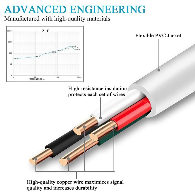 Tippkvaliteediga 5V 2A EU-pistik USB-kiirlaadija kaabel mobiiltelefoni seinareisi toiteadapter Samsung S4 S6 S7 Edge Xiaomi Huawei jaoks