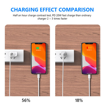 YCDC 20W Quick Charge Dual PD Charger USB зарядно устройство Адаптер за iPhone 12 X Xs 8 Samsung Xiaomi Phone PD Charger USB C зарядно устройство