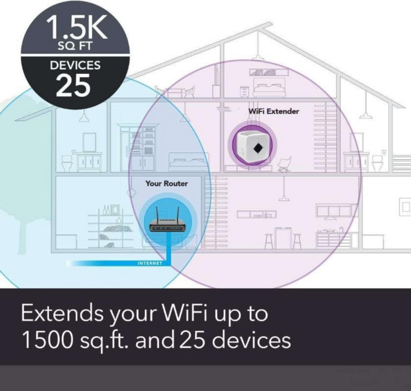 „WiFi Range Extende“ Gaukite stipresnius „WiFi“ signalus naudodami modemo ir maršrutizatoriaus kombinaciją – apima iki 1500 kvadratinių pėdų ir prijungia iki 25 įrenginių