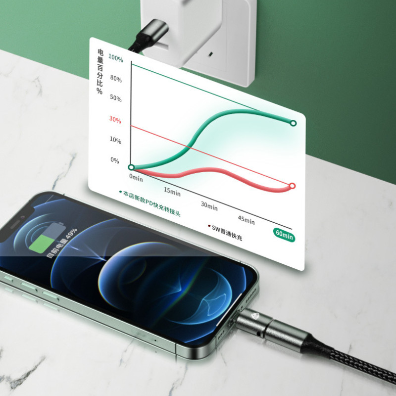 20 W USB Type-C greito įkrovimo adapteris, skirtas iPhone 11 12 13 14 USB C moteriškas ir apšvietimas vyriškas tiesios galvos alkūnės keitiklio adapteris