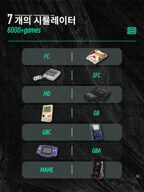 SF2000 3 hüvelykes IPS kézi játékkonzol lejátszó Mini hordozható játékkonzol Beépített 6000 játékok Retro játékok támogatása AV kimenet