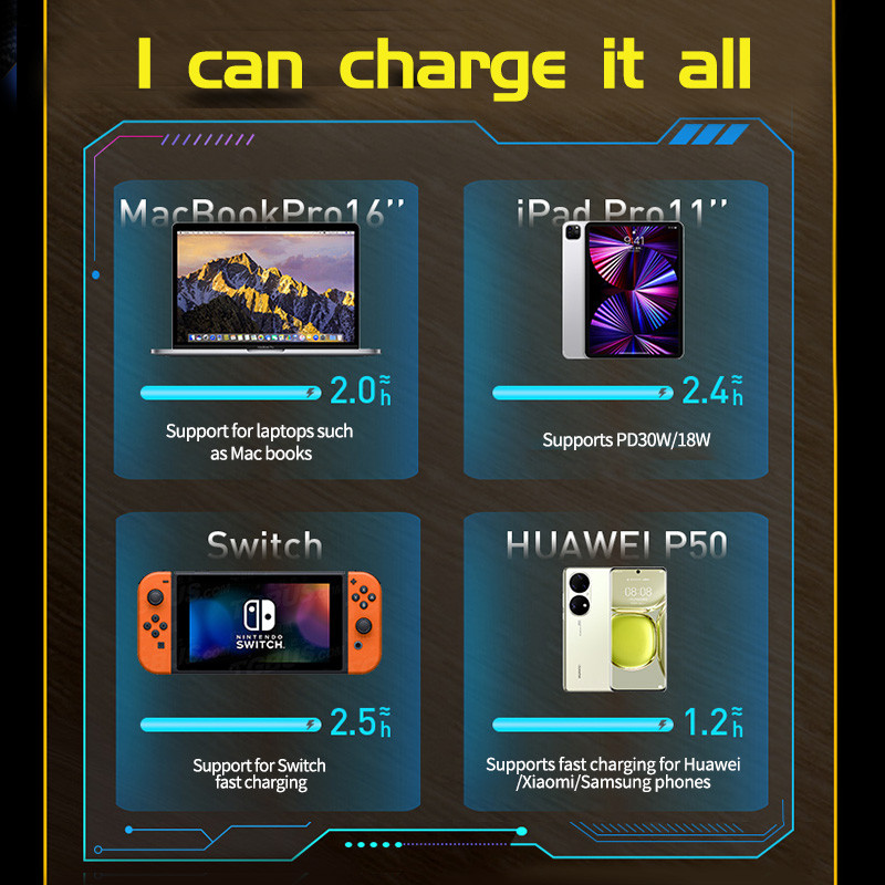 WEKOME Novi Mech Style CC 100W / PD 20W podatkovni kabel za brzo punjenje za Apple Huawei Xiaomi Samsung