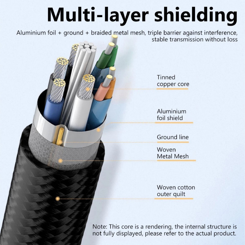 6A USB 3.0 produžni kabel Ženski na muški produžni kabel Brzi prijenos podataka Kabel za računalo Kamera TV Kabel 1m/1.5m