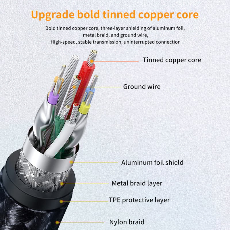 Καλώδιο USB 3.0 Καλώδιο επέκτασης USB για φορητό υπολογιστή Smart TV PS 3/4 Xbox One SSD 5 Gbps Καλώδιο επέκτασης δεδομένων γρήγορης ταχύτητας USB3.0