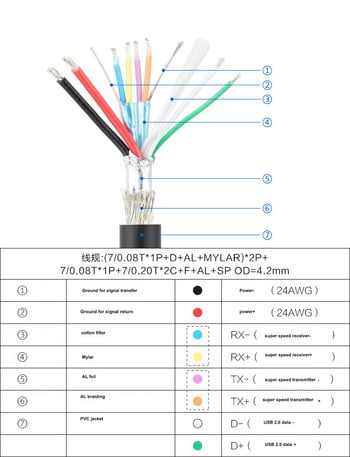 Καλώδιο Micro USB 3.0 5 Gbps USB Καλώδιο δεδομένων υψηλής ταχύτητας με τροφοδοτικό για Galaxy S5 Note3 Κινητό HDD USB Καλώδιο καλωδίου Micro B