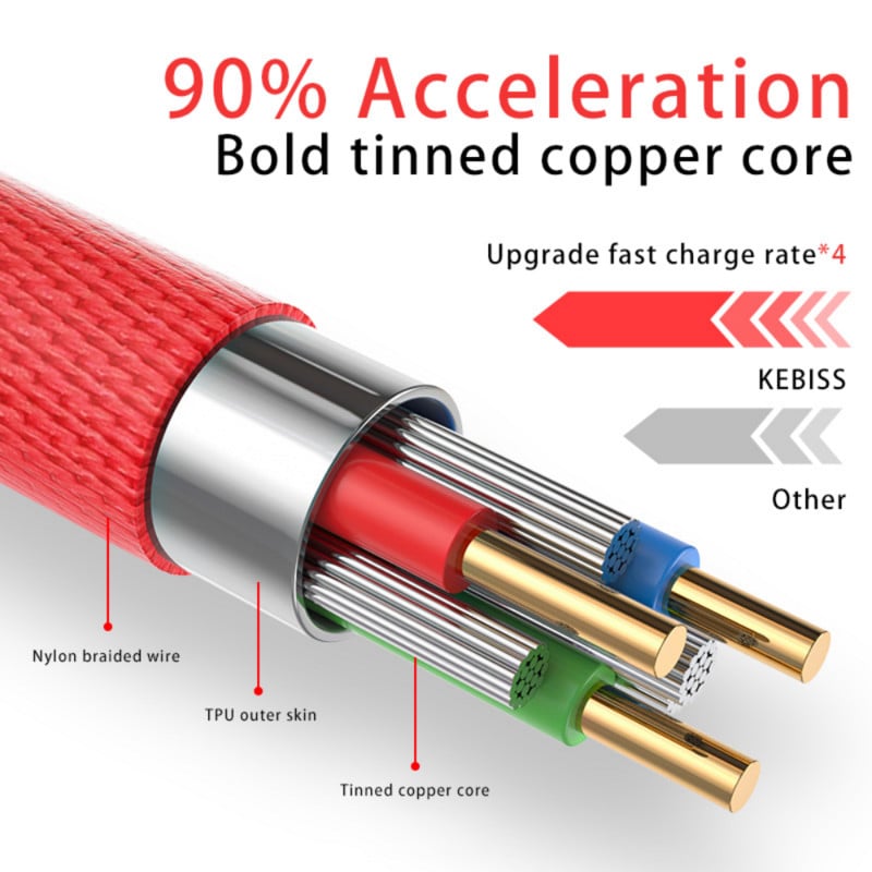 90 fokos könyökös töltő USB kábel Samsung Huawei Xiaomi Gamer mobiltelefon-tartozékokhoz C típusú kábel Power Bank USB C kábel