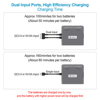 Mini 2 Battery Charger Double-way USB Fast Smart Charging Hub Butler Charger Bank Power για αξεσουάρ DJI Mavic Mini 2/SE Drone