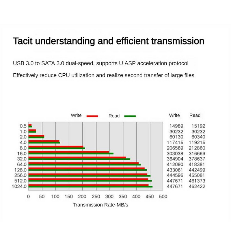 SSD draiv 2.5 kõvaketas sülearvutile sülearvutile 15 mm USB3.0 TO SATA pooljuhtketas Kaasaskantav USB 3.1 koos andmekaabligaHard D