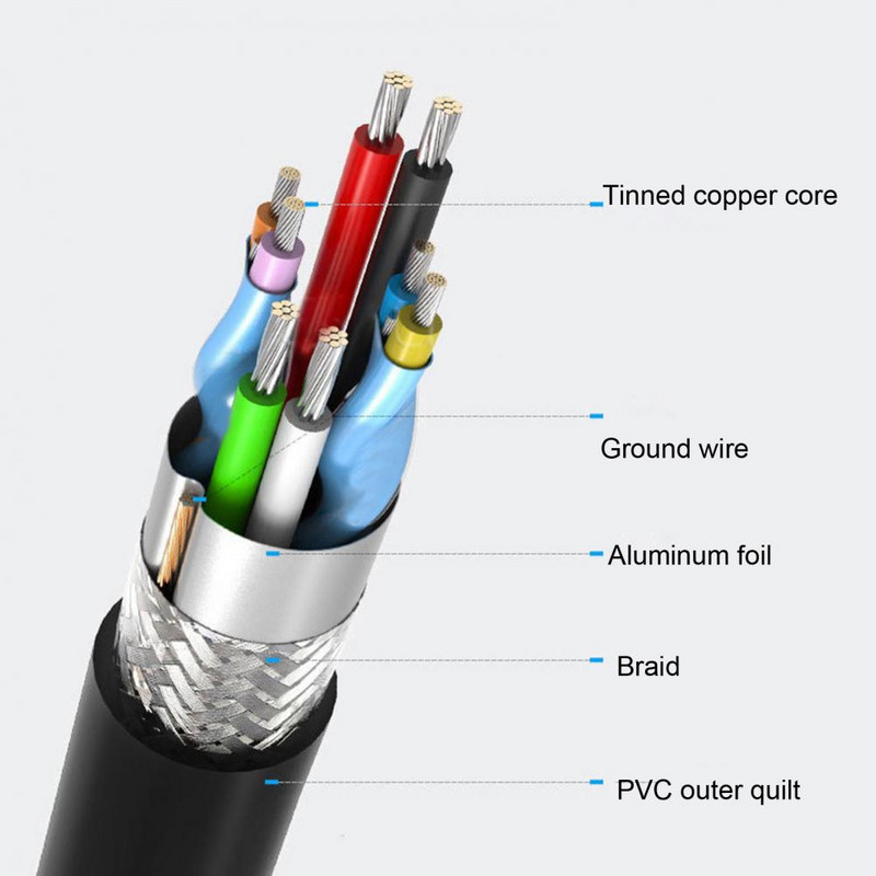 HDD Box Kapacitet 6T Kućište za tvrdi disk Smart Sleep za uštedu energije 2,5 inča SATA na USB 3.0 Vanjsko kućište za HDD SSD kućište