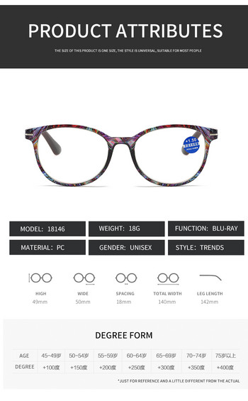 2022 New Arrival Retro Στρογγυλά Γυαλιά Ανάγνωσης Φακοί HD Anti-Blue Light Γυναικεία Γυαλιά Γονείς που διαβάζουν Γυαλιά 18146