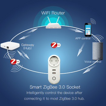 Tuya Zigbee Smart Plug Socket Outlet 2.1A USB Charger 16A EU Brazil APP Remote Control Works Alexa Google Assistant Smartthings