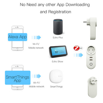 Tuya Zigbee Smart Plug Socket Outlet 2.1A USB зарядно устройство 16A EU Brazil APP Дистанционно управление работи Alexa Google Assistant Smartthings