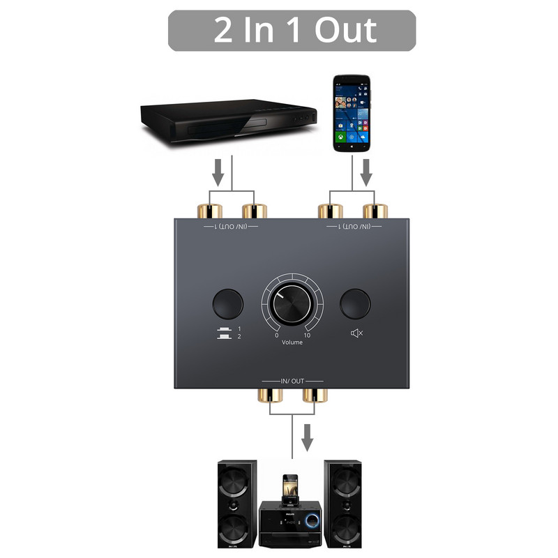 eSYNiC 2 x 1/1 x 2 l/R stereo audio divvirzienu pārslēdzējs ar izslēgšanas pogu, pārnēsājams RCA stereo audio slēdzis, audio sadalītājs