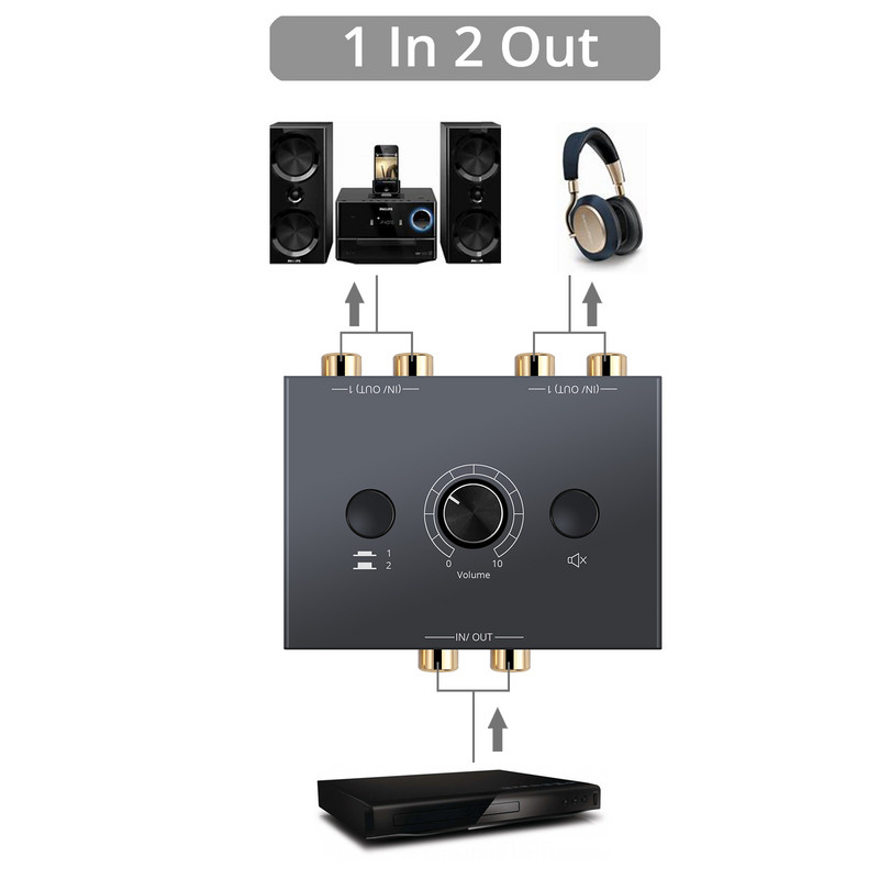 eSYNiC 2 x 1/1 x 2 l/R stereo audio divvirzienu pārslēdzējs ar izslēgšanas pogu, pārnēsājams RCA stereo audio slēdzis, audio sadalītājs