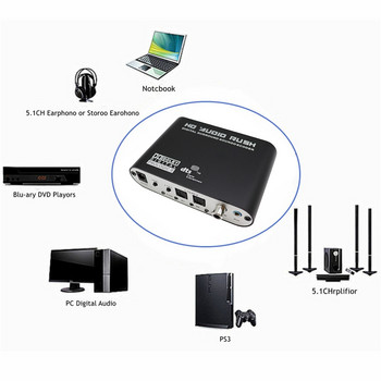 AC3 Audio Converter Ψηφιακός σε Αναλογικό 5.1 καναλιών Stereo Optical SPDIF Ομοαξονικός AUX σε 6 RCA Ενισχυτής αποκωδικοποιητή ήχου