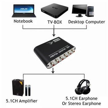AC3 Аудио конвертор Цифрово-аналогов 5.1 канален Стерео Оптичен SPDIF Коаксиален AUX към 6 RCA Звуков декодер Усилвател
