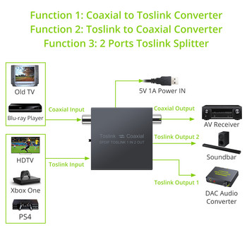LiNKFOR 192KHz ψηφιακός μετατροπέας ήχου Οπτικός SPDIF Toslink 1 σε 2 Out Splitter ομοαξονικός σε οπτικός και οπτικός σε ομοαξονικός διακόπτης