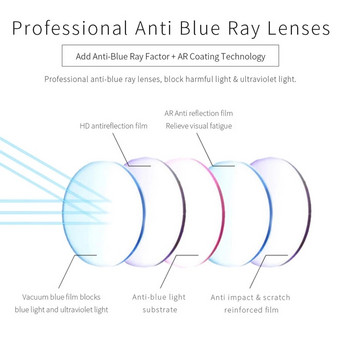 Καλή όραση Μπλε σκελετός Ρετρό έξυπνα γυαλιά ανάγνωσης Γυαλιά μπλε φωτός Vintage στρογγυλά γυαλιά Γυναικεία +1,5+2+2,5+3