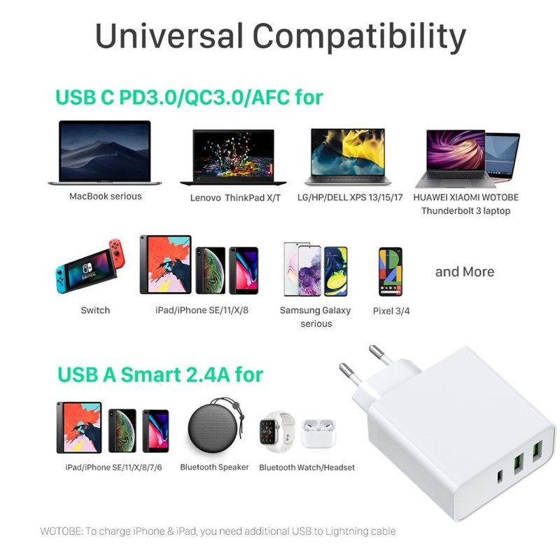 Φορτιστής 65W TYPE-C USB-C PD60W 45W QC3.0 Φορτιστής για φορητό υπολογιστή USB-C MacBook Pro/Air iPad Pro 12W για Samsung iPhone