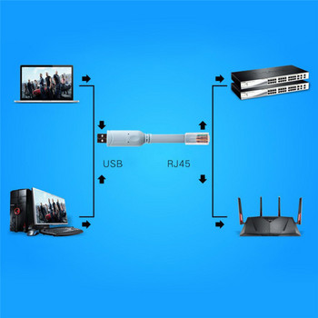 1 бр. 1.8M USB към RJ45 USB към RS232 сериен към RJ45 CAT5 конзолен адаптер кабелен кабел за рутери Cisco нов
